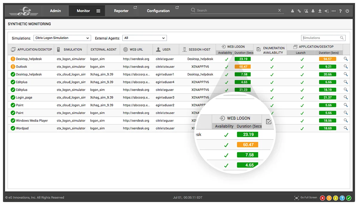 eG Enterprise synthetic monitoring dashboard displaying application simulation results