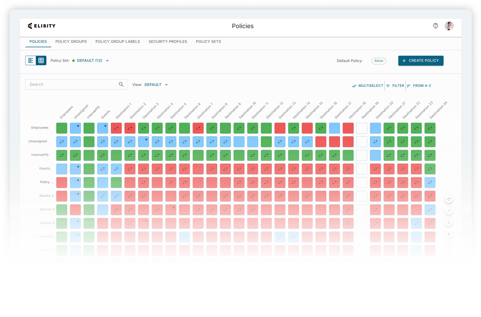 Elisity policy matrix showing permitted, observed and denied connections between policy groups
