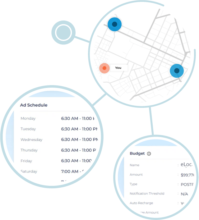 eLocal product illustration showing service coverage, campaign scheduling and budget controls