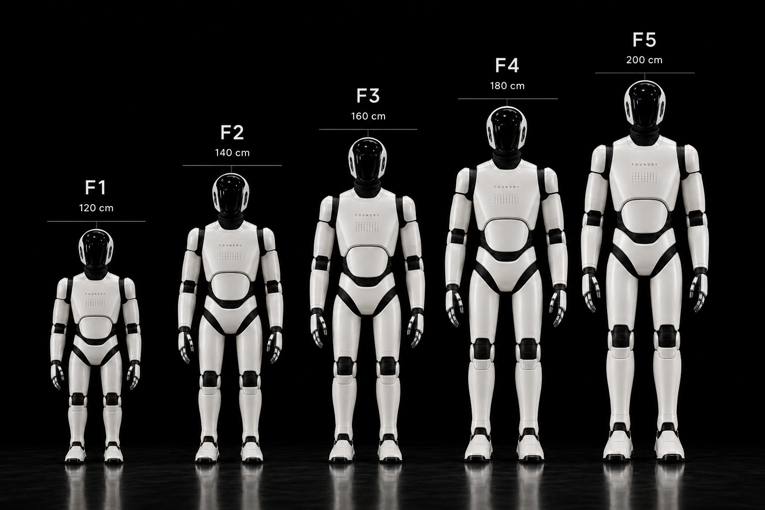Foundry promotional lineup showing five upright robot models labeled F1 through F5