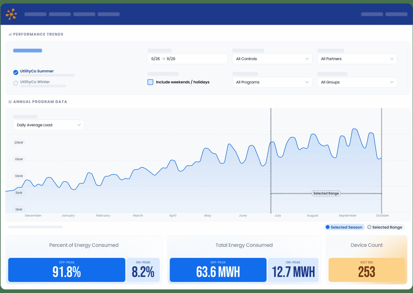 EnergyHub’s illustrative utility dashboard showing seasonal electricity consumption and program performance