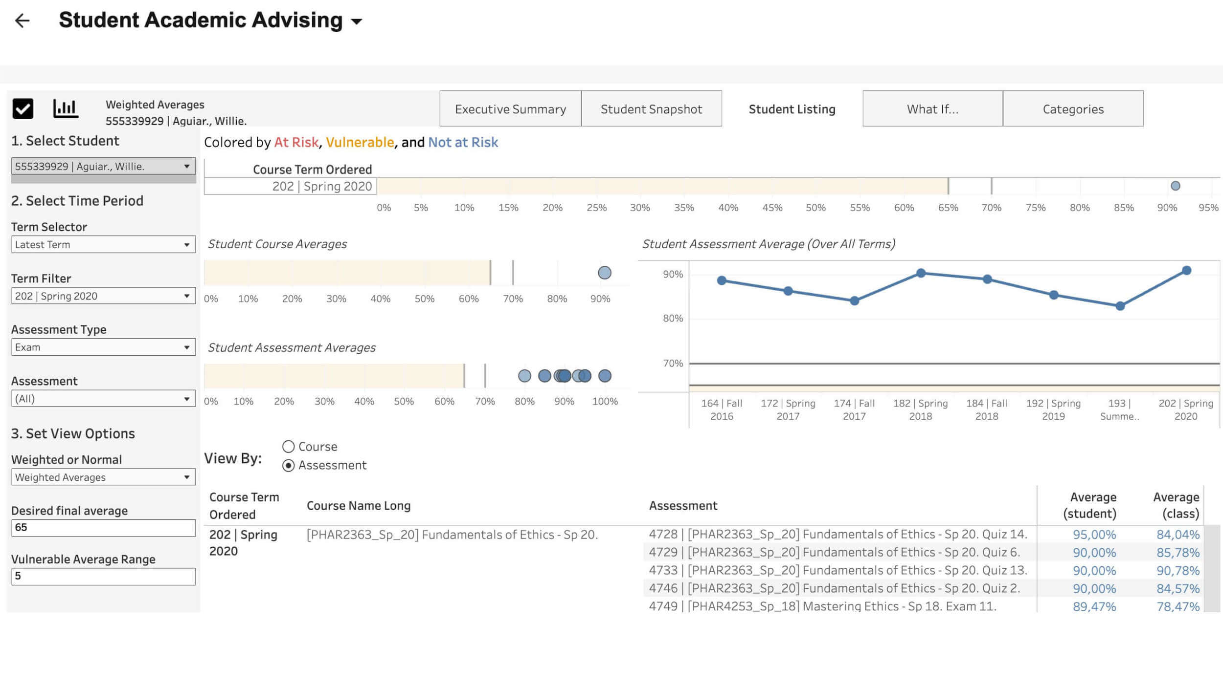 Enflux academic advising dashboard showing student performance views