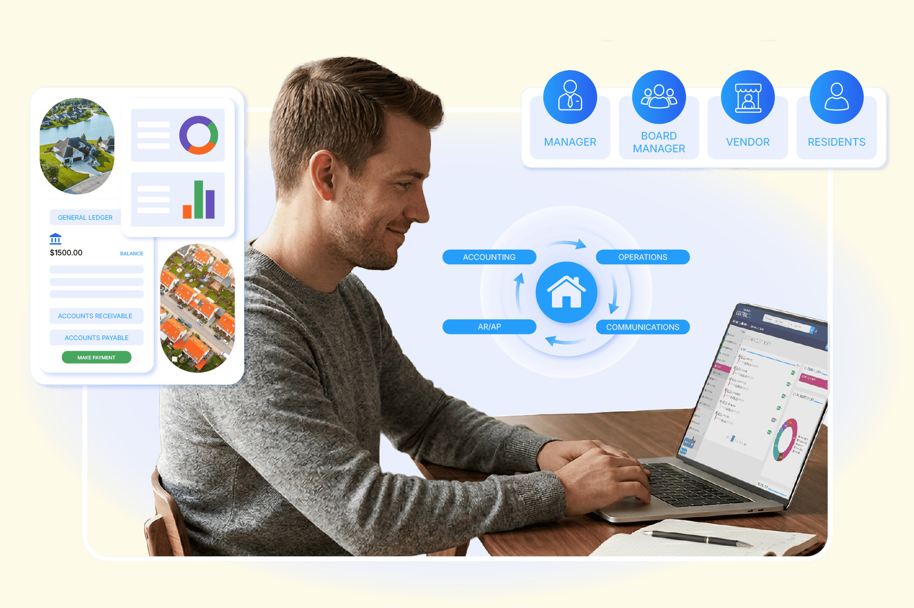 Enumerate product illustration connecting accounting, operations, managers, boards, vendors and residents