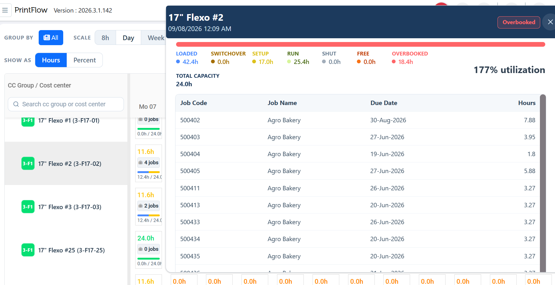 PrintFlow 4D capacity interface showing color-coded machine utilization and job details