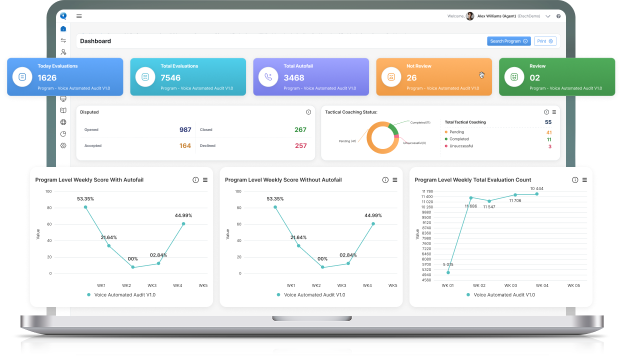 QEval demonstration dashboard with evaluation totals and coaching status