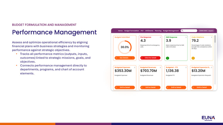 Euna Budget Enterprise dashboard showing budgets, service metrics and expenditures