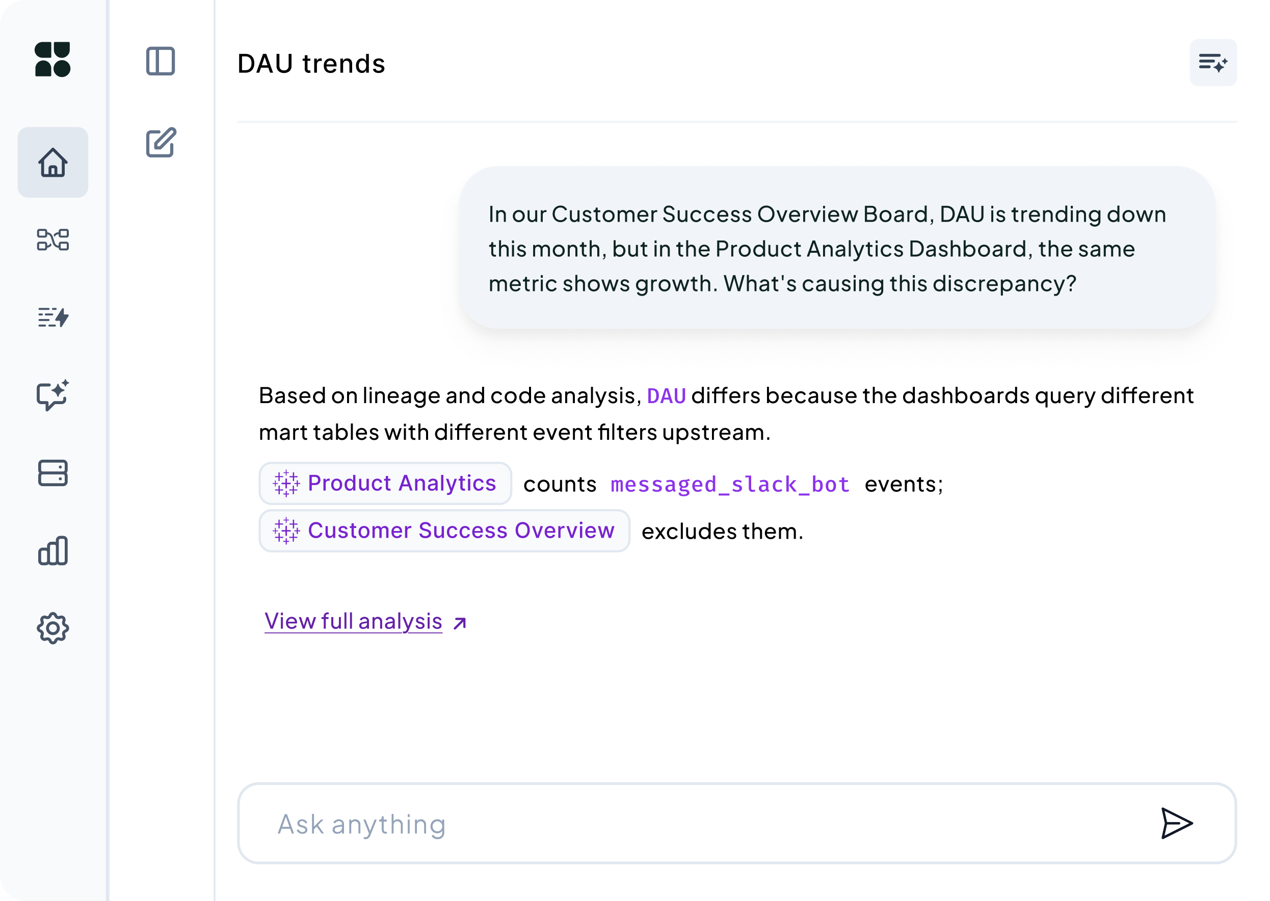 Euno interface tracing conflicting daily active user metrics across dashboards