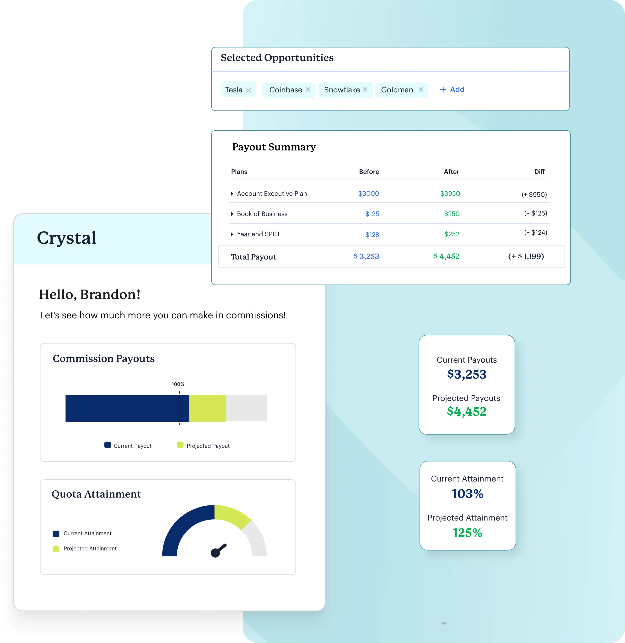 Everstage product illustration showing advanced payout forecasting