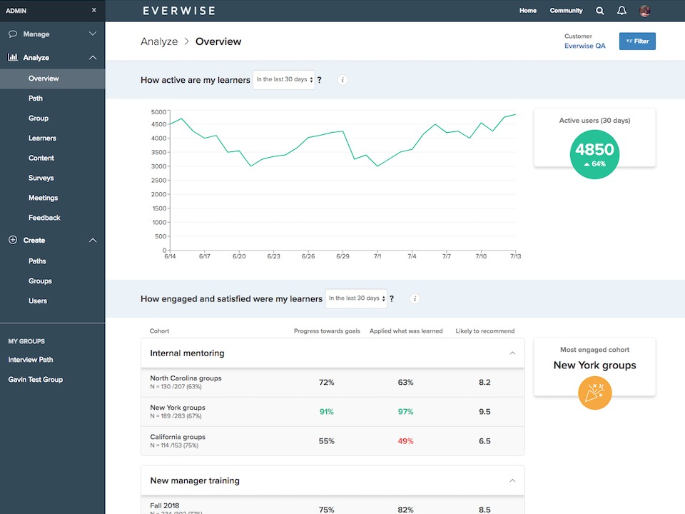 Everwise sample admin dashboard with activity and engagement panels