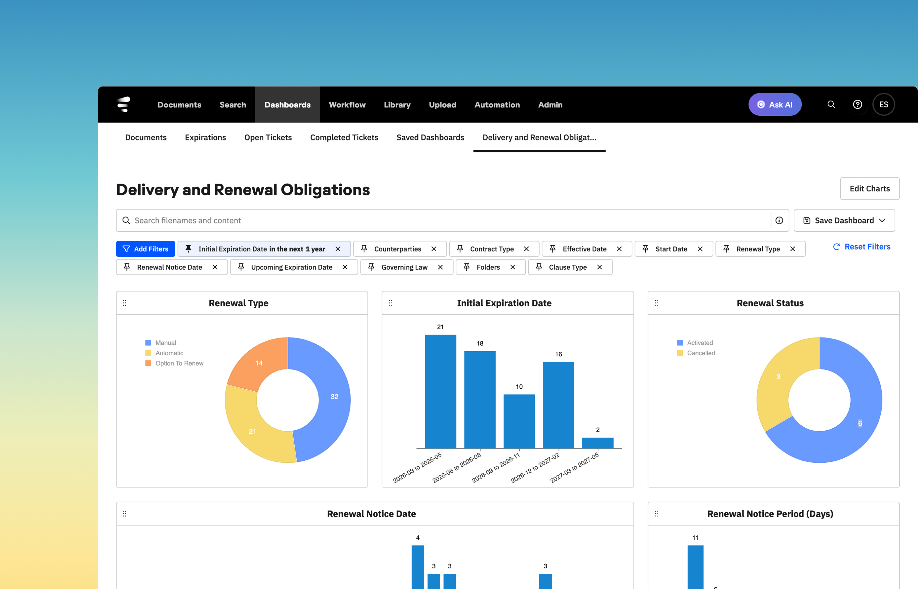 Evisort dashboard showing delivery and renewal obligations, filters, and charts