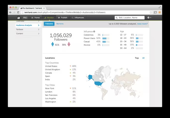 Twtrland for Business interface in 2014, showing audience breakdowns and social profile analytics