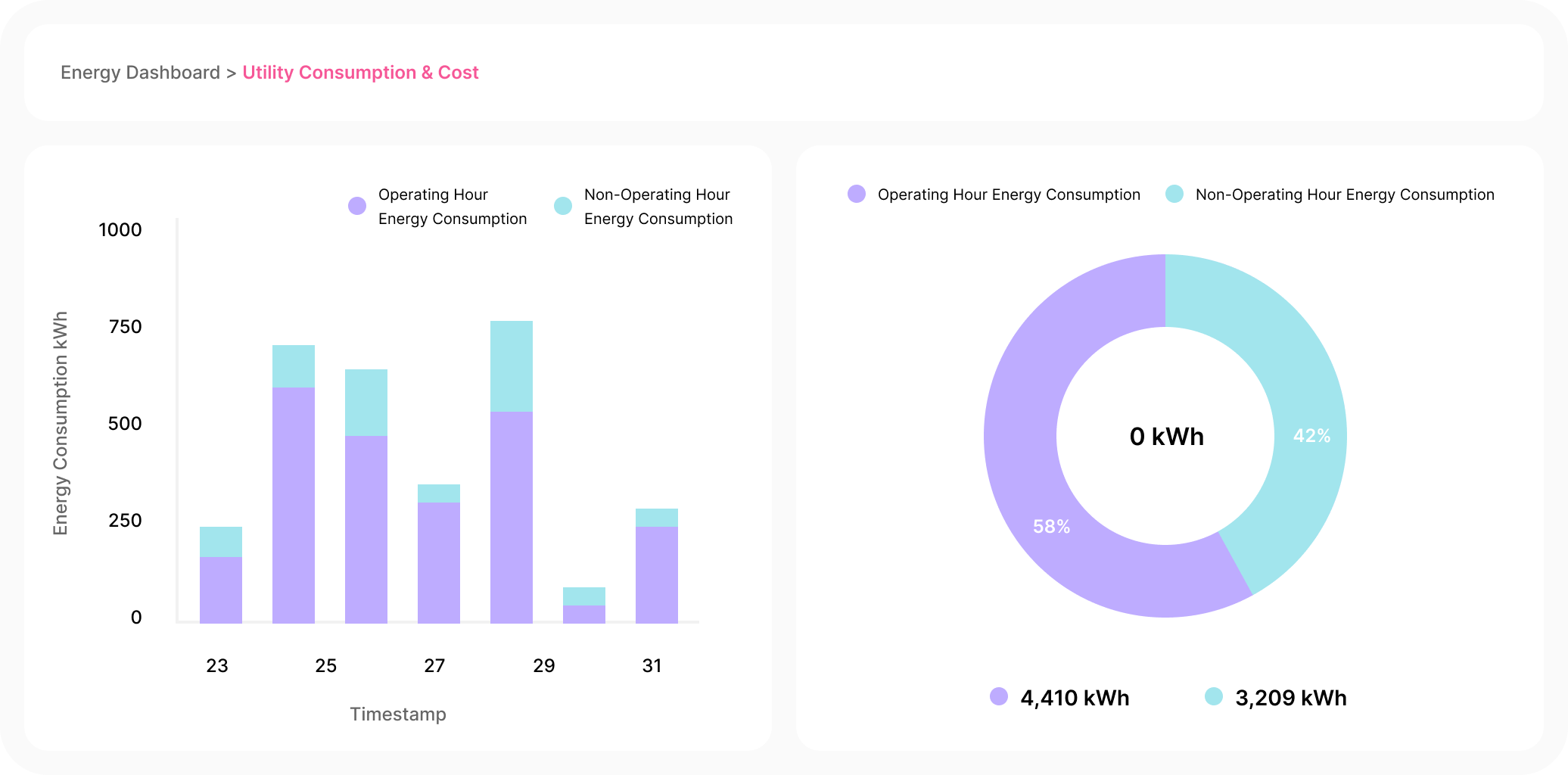 Facilio energy analysis interface showing building performance trends