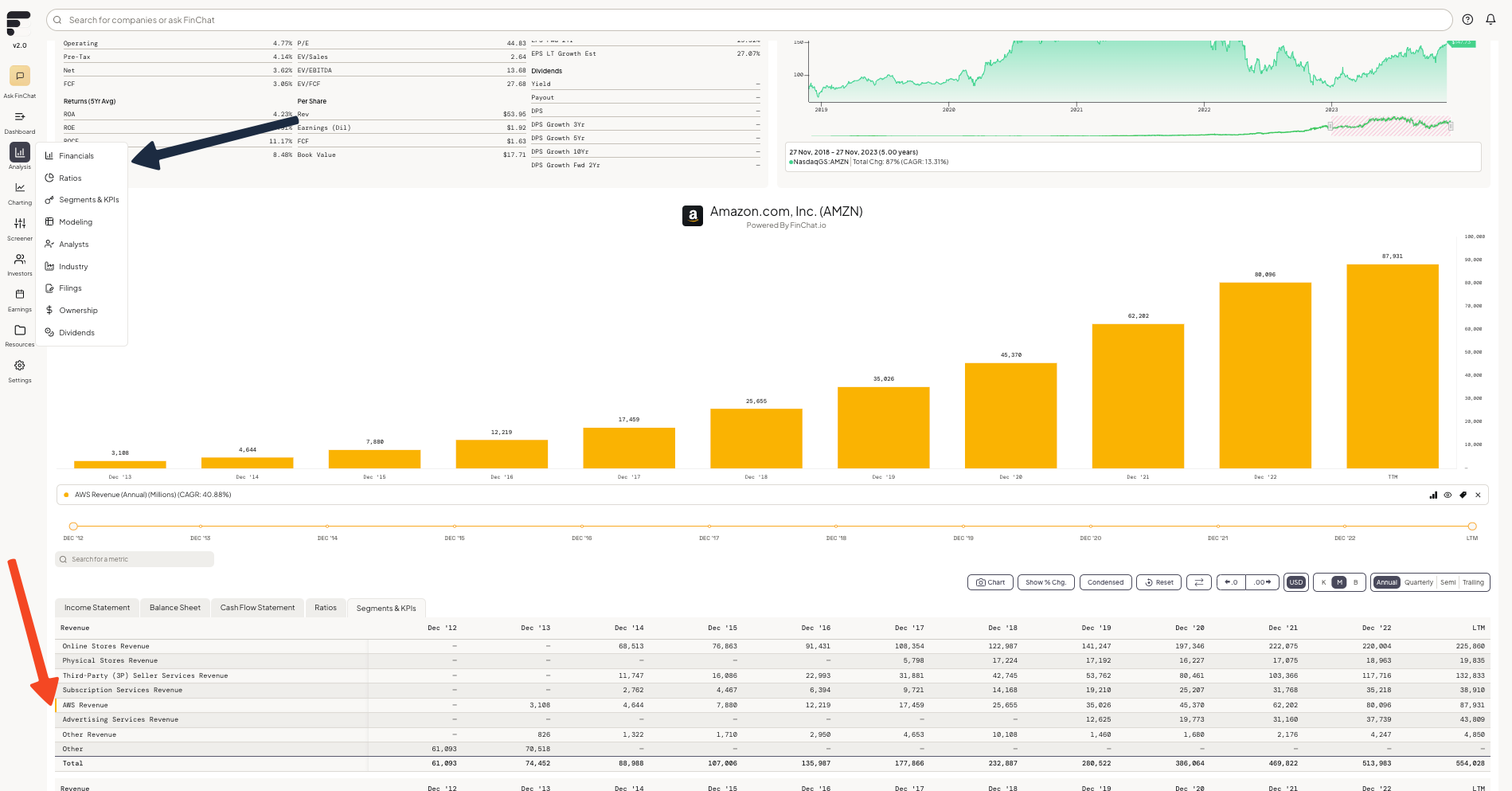 Fiscal.ai chart showing Amazon AWS annual revenue