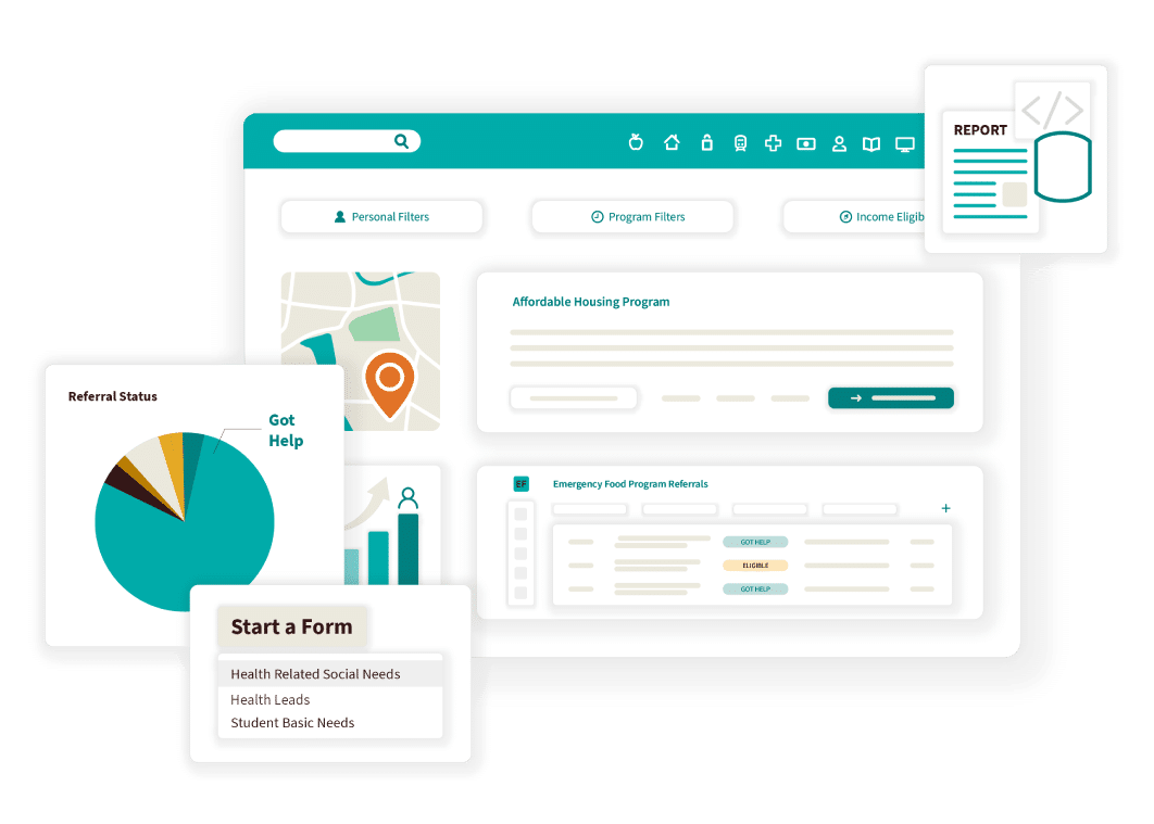 Findhelp’s illustrative interface showing program search, referral status, assessments, and reporting