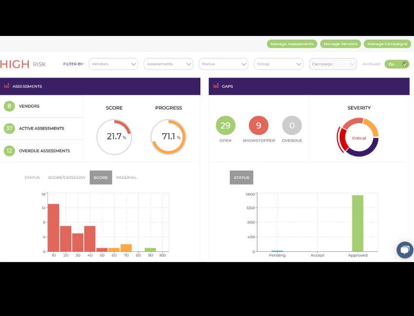 Published Findings dashboard showing vendor assessments, progress, gaps and severity