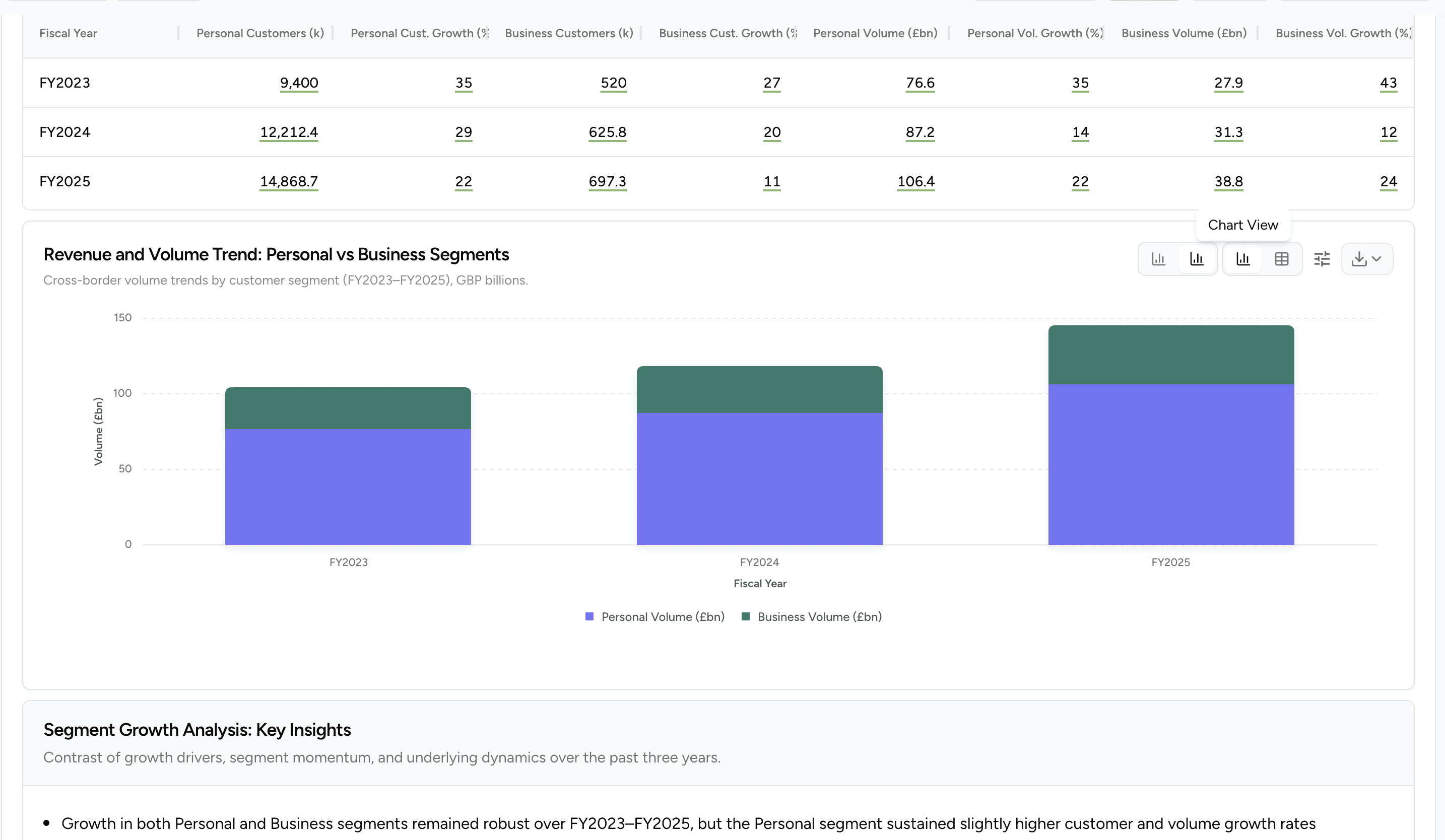Finster AI financial analysis interface with revenue chart and sourced commentary
