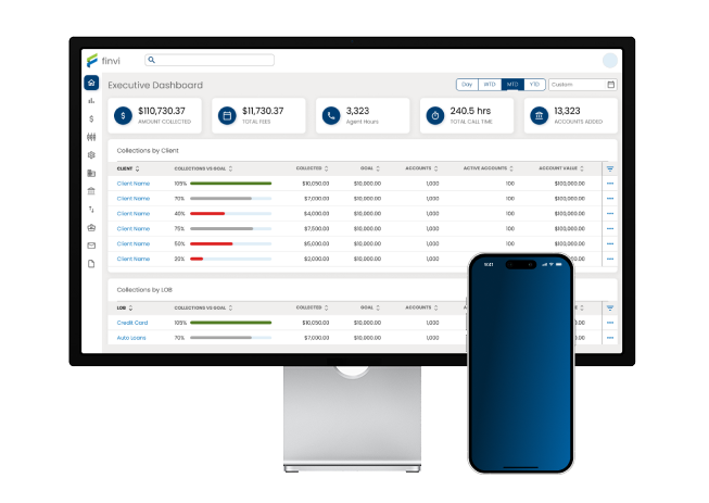 Finvi promotional dashboard showing sample collections totals, agent time, and client performance