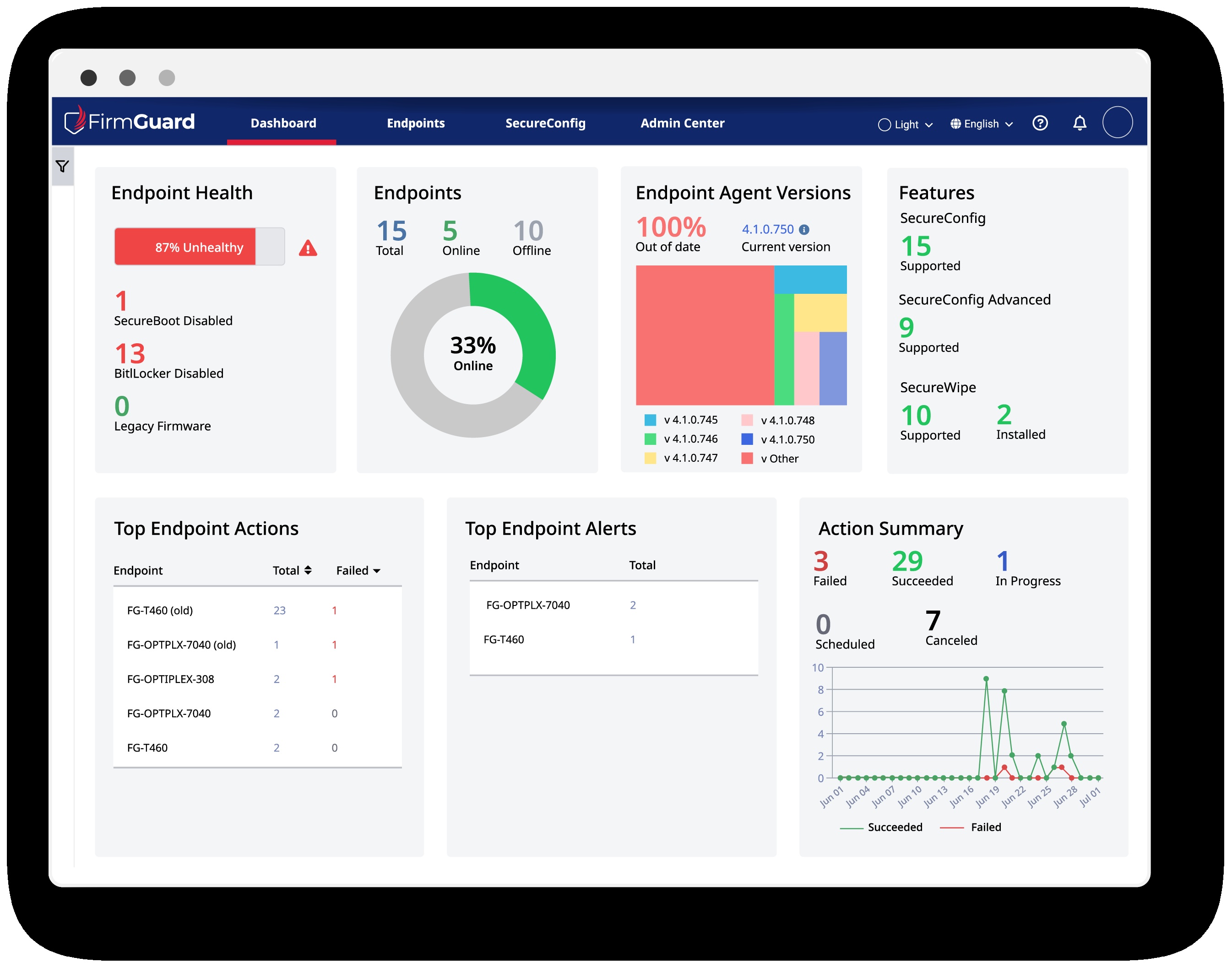 FirmGuard dashboard illustration showing endpoint health, firmware agent versions and action summaries