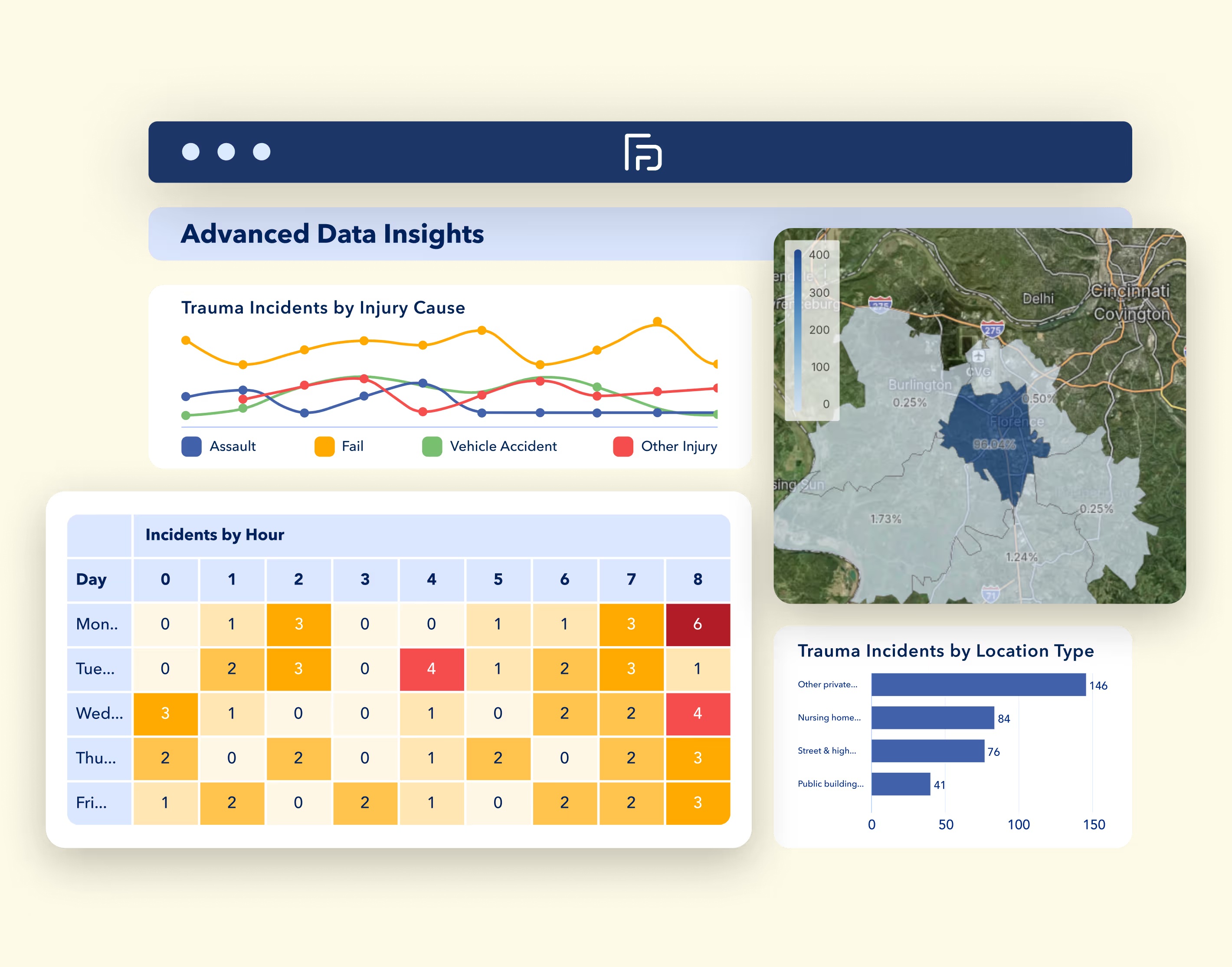 First Due Advanced Data Insights product illustration with charts, an incident heatmap and geographic analysis