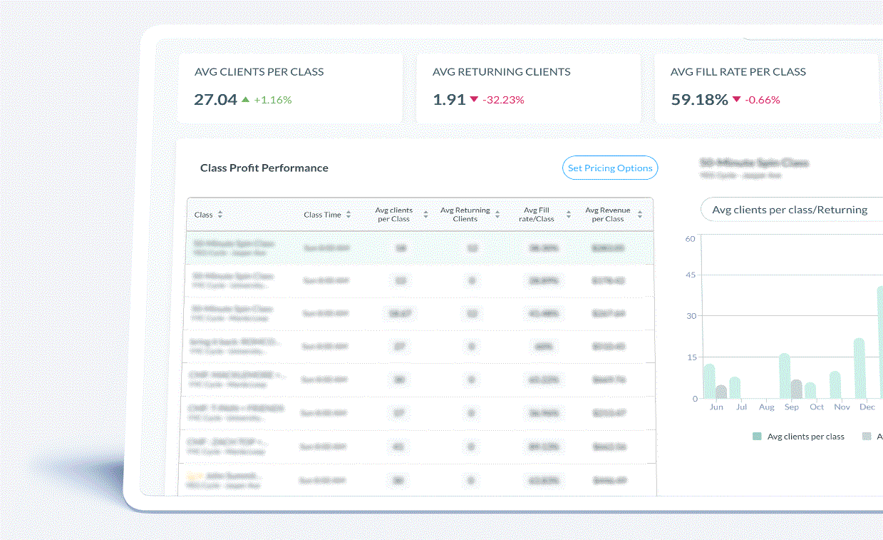 FitGrid promotional mockup of its Class Economics dashboard