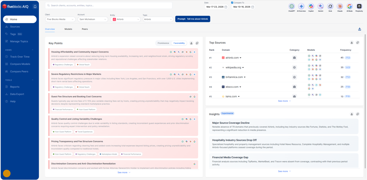 AIQ dashboard showing narrative themes and top sources used by AI models