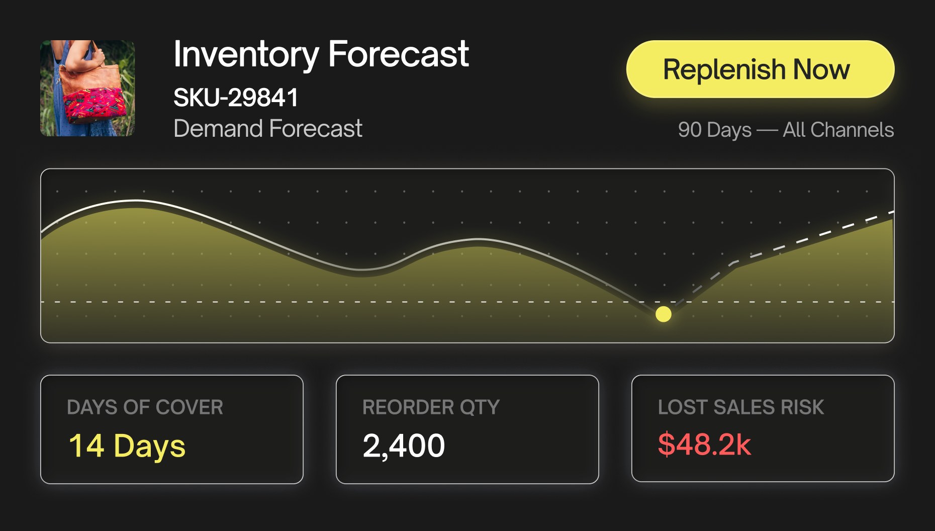 Flieber AI inventory dashboard showing demand forecasts and replenishment recommendations