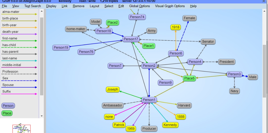 Gruff interface showing connected people, places, and attributes in a sample AllegroGraph repository