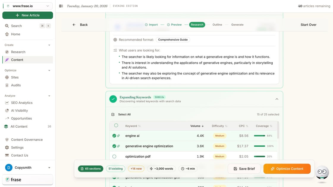 Frase keyword research and content planning screen with search volume, difficulty, coverage, and outline controls