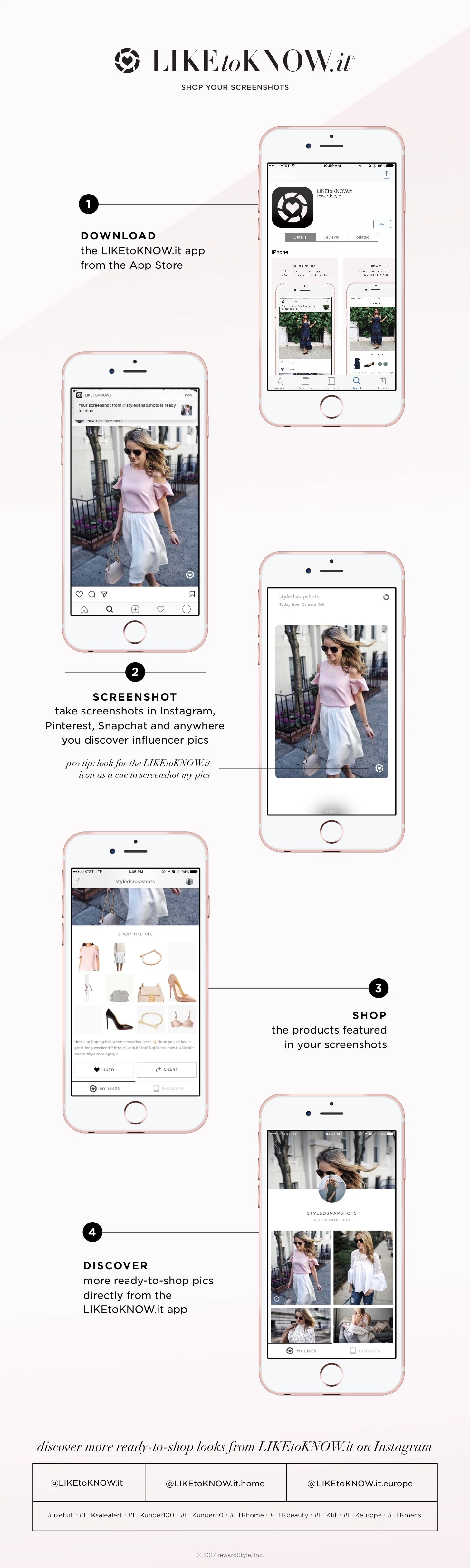 Historical LIKEtoKNOW.it guide showing download, screenshot, shop and discover steps