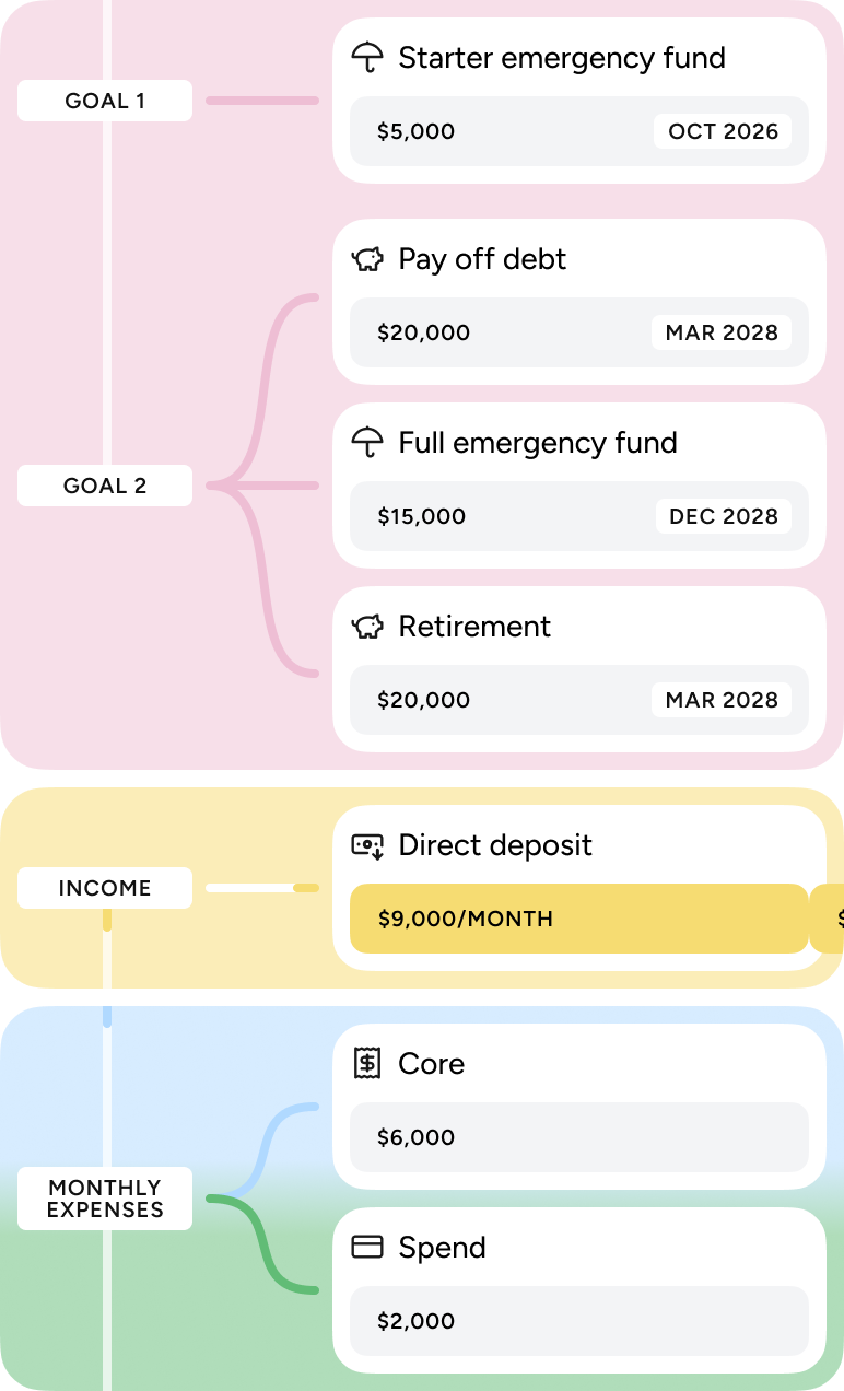 Illustrative Fruitful product interface