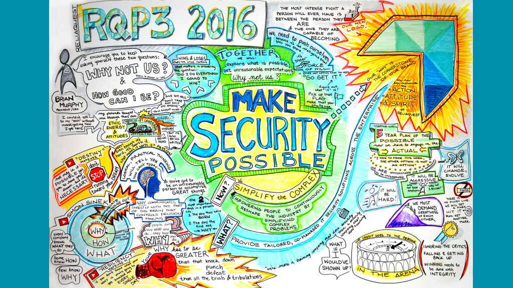 ReliaQuest’s 2016 visual journey board, with Make Security Possible at its center