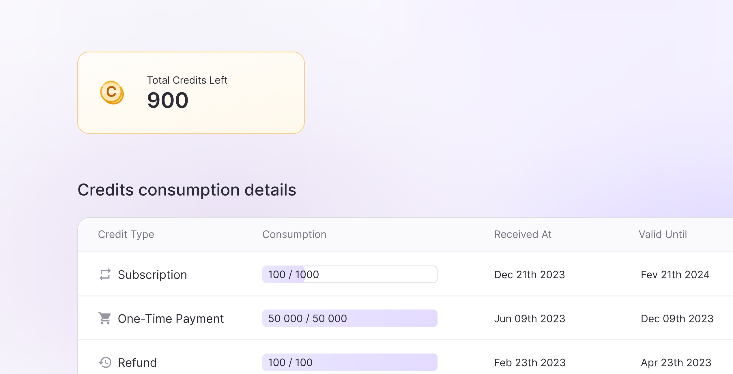 FullEnrich credit dashboard showing balances, usage and validity periods