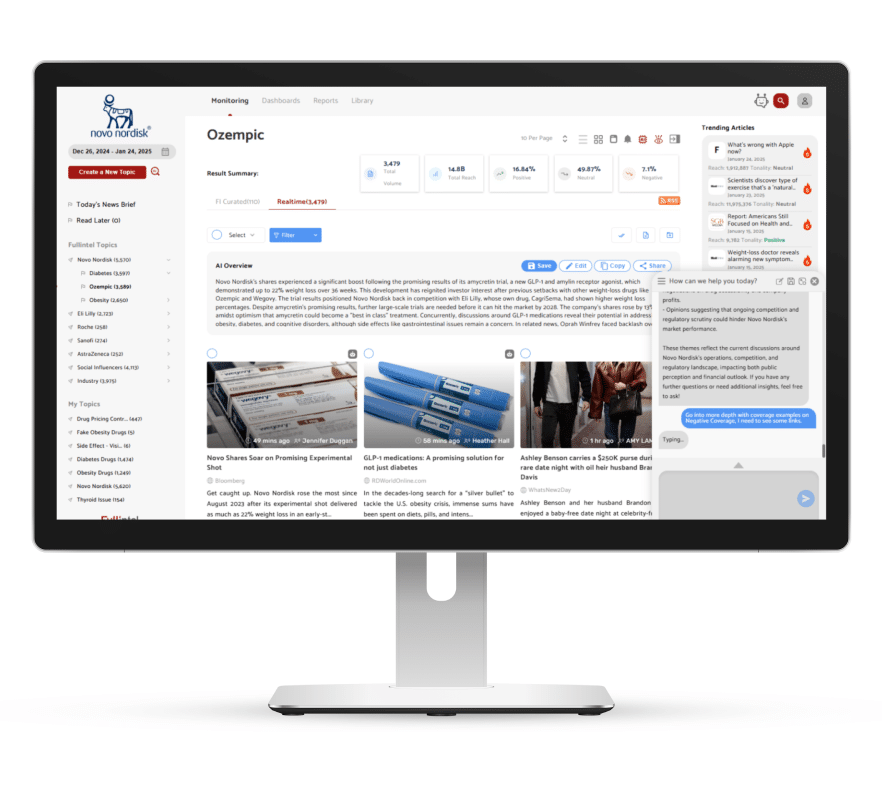 Fullintel Hub product interface showing media monitoring and analysis panels