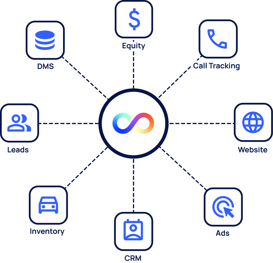 Fullpath’s published illustration of its customer data platform
