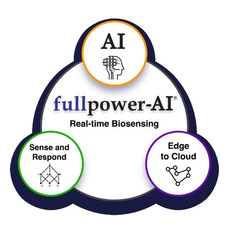 Fullpower-AI