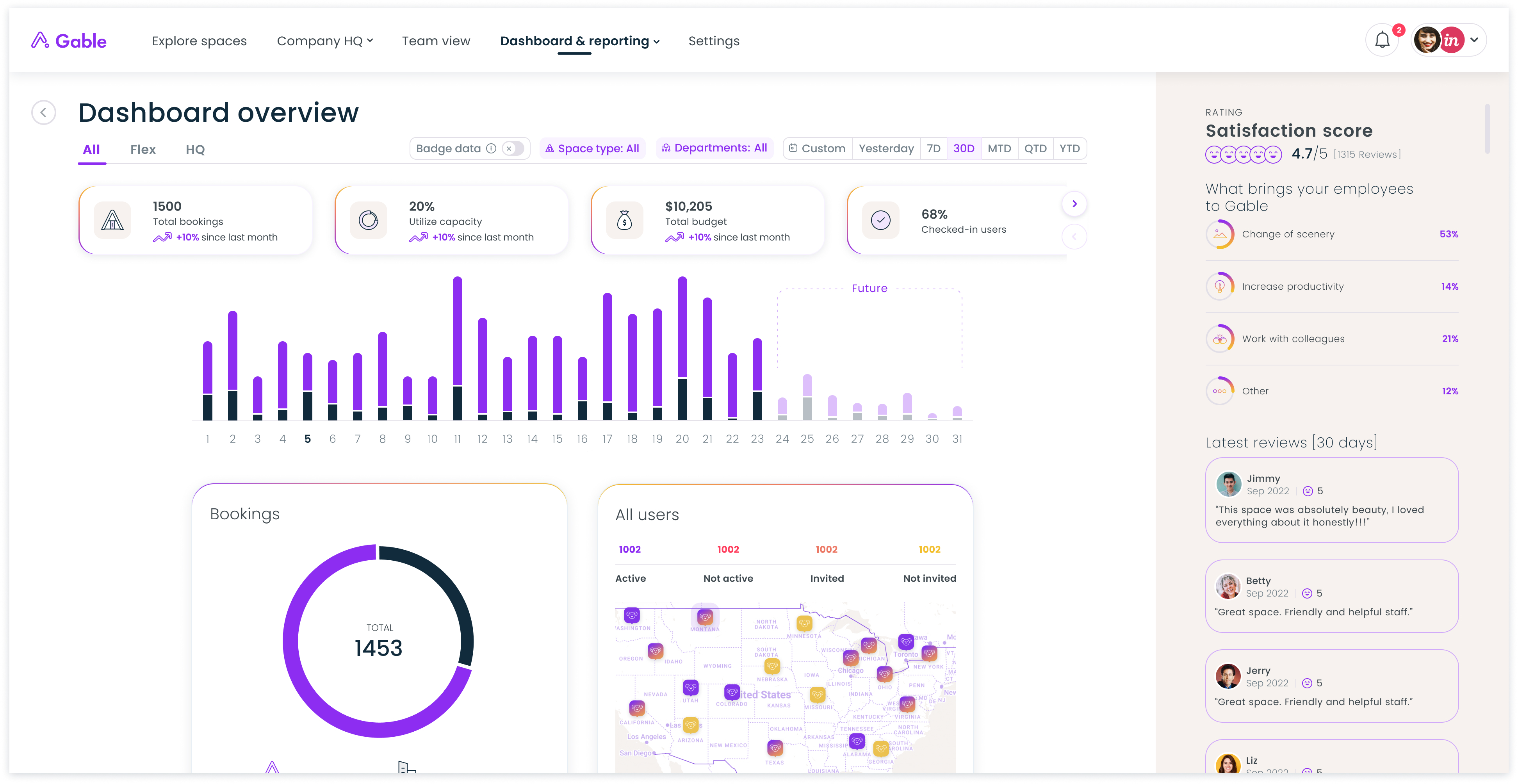 Gable workplace analytics dashboard showing attendance and utilization data
