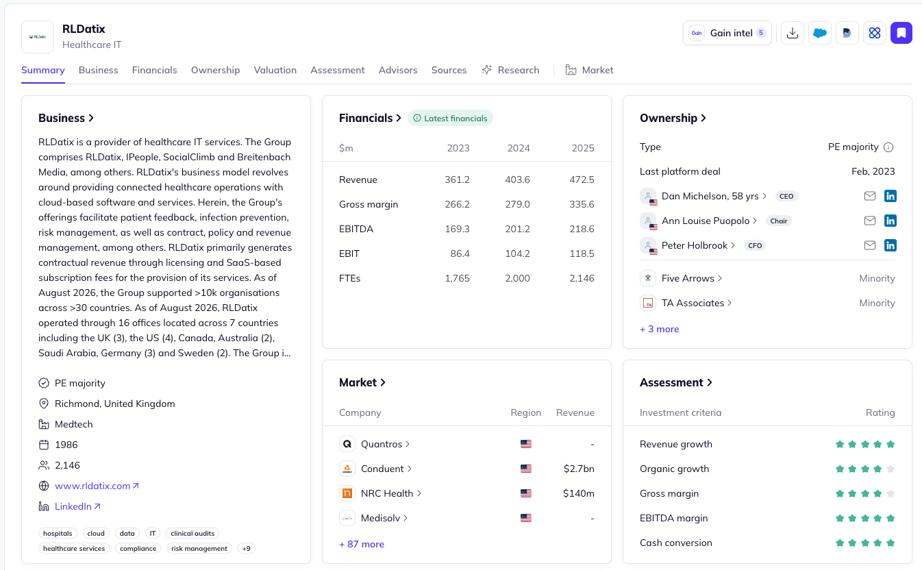 Gain company profile interface showing company intelligence