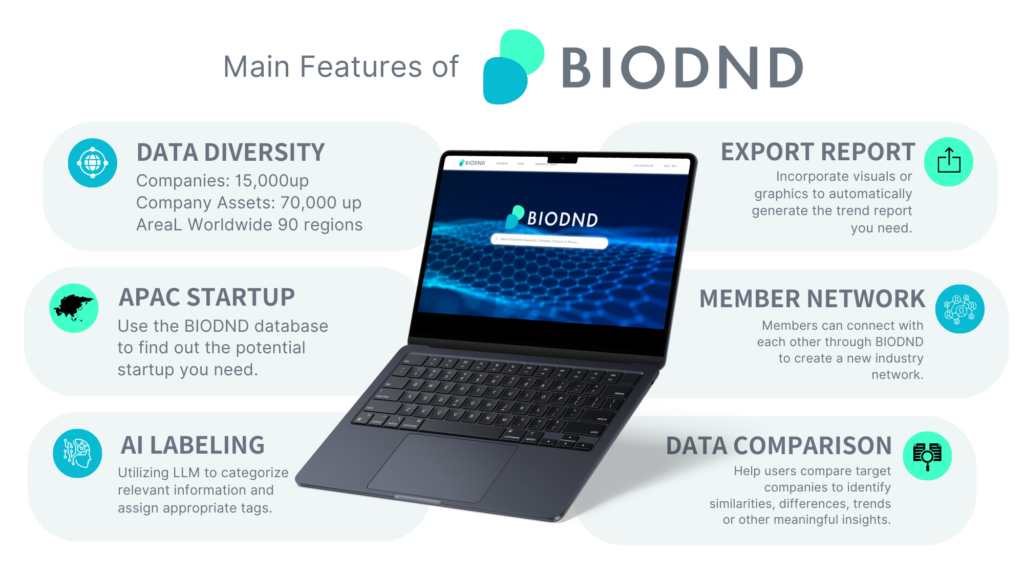 BIODND product features and interface shown at its 2023 launch
