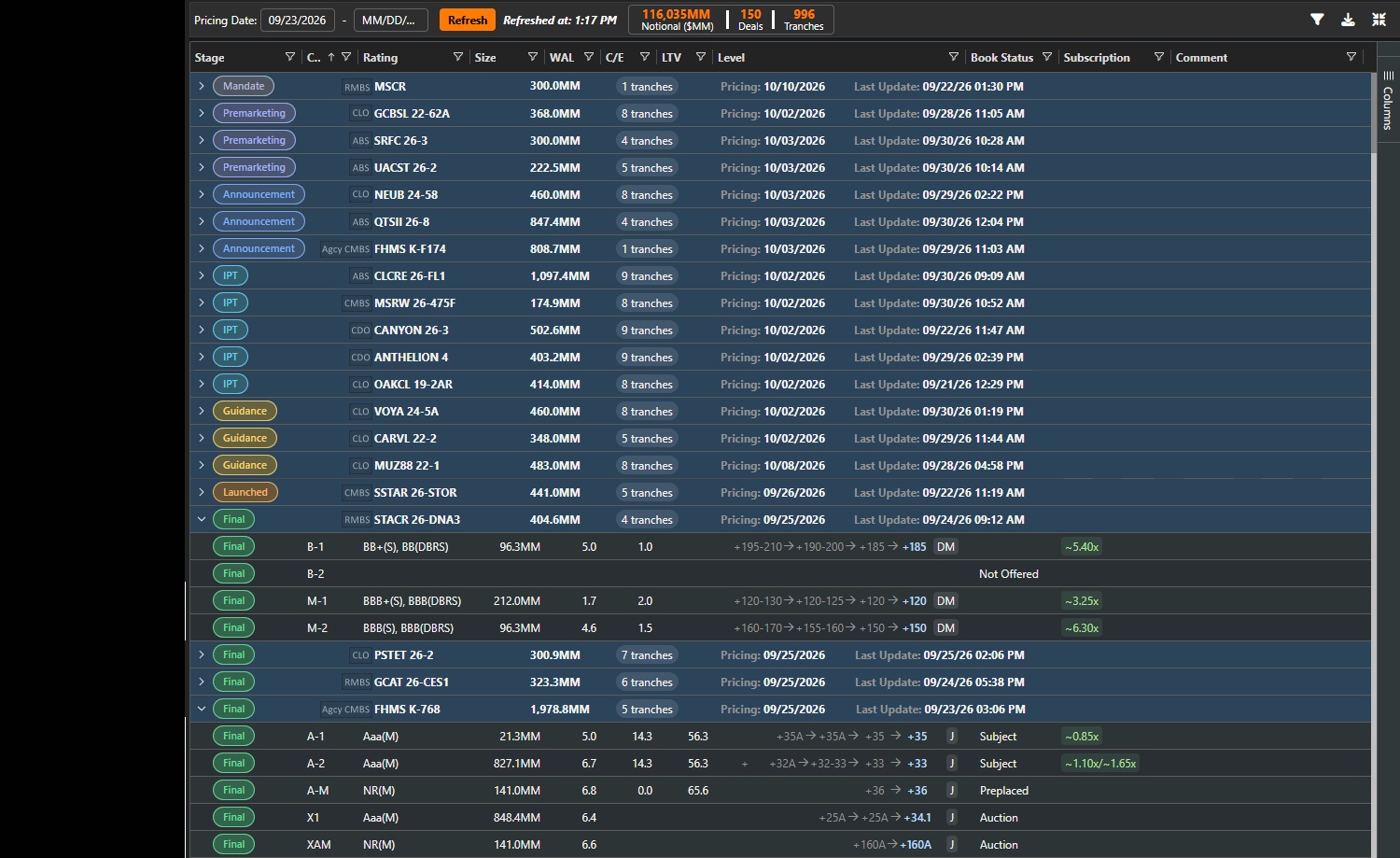 SOLVE New Issue Monitor interface showing deal and tranche rows, pricing stages and filters