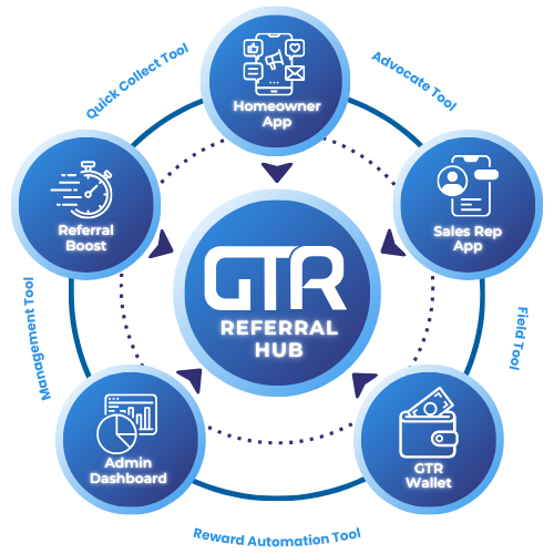 Get The Referral product graphic showing its Referral Hub tools
