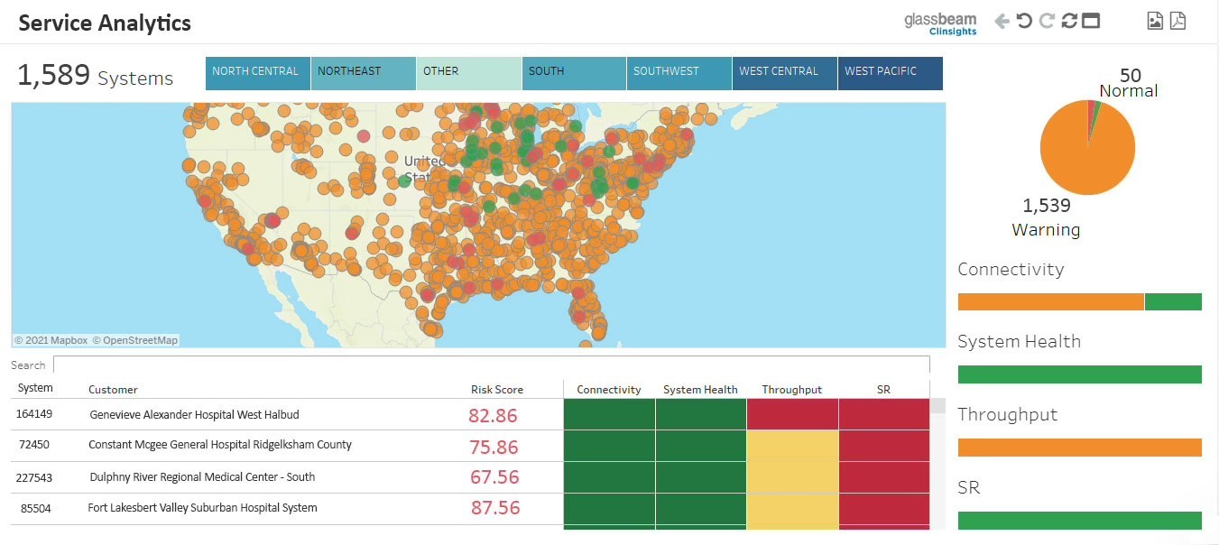 Glassbeam Clinsights Service Analytics demo screen with a fleet map and system-health indicators