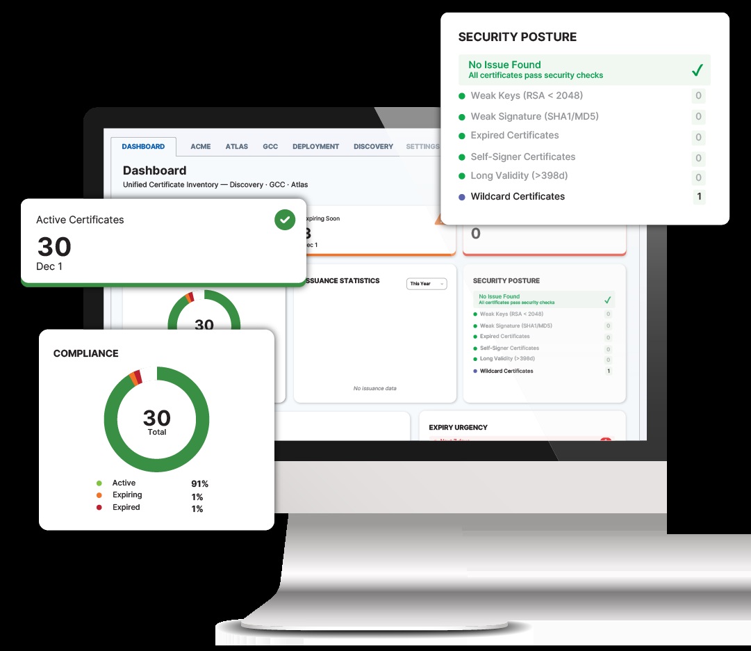 GlobalSign TLS Connect promotional dashboard showing certificate inventory, expiry and security status