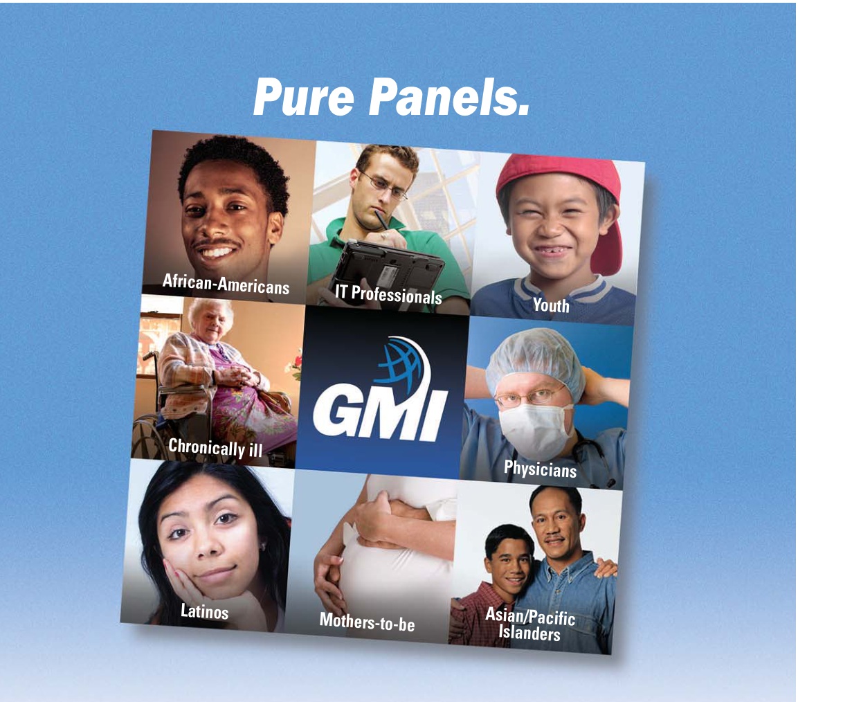GMI’s 2007 Pure Panels advertisement, with a collage illustrating specialist research audiences