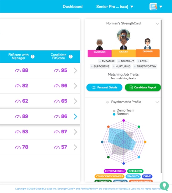 Good&Co Teamwork Pro dashboard with candidate FitScores, a StrengthsCard, and a team comparison chart