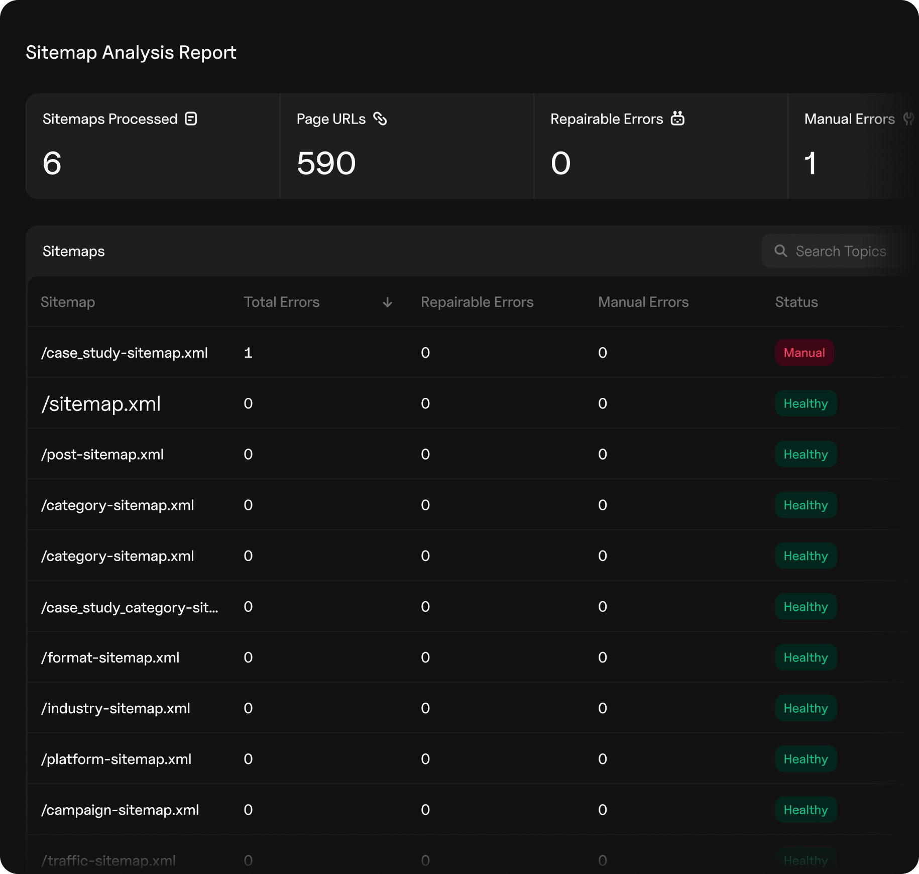 Goodie AI sitemap analysis and crawler audit interface