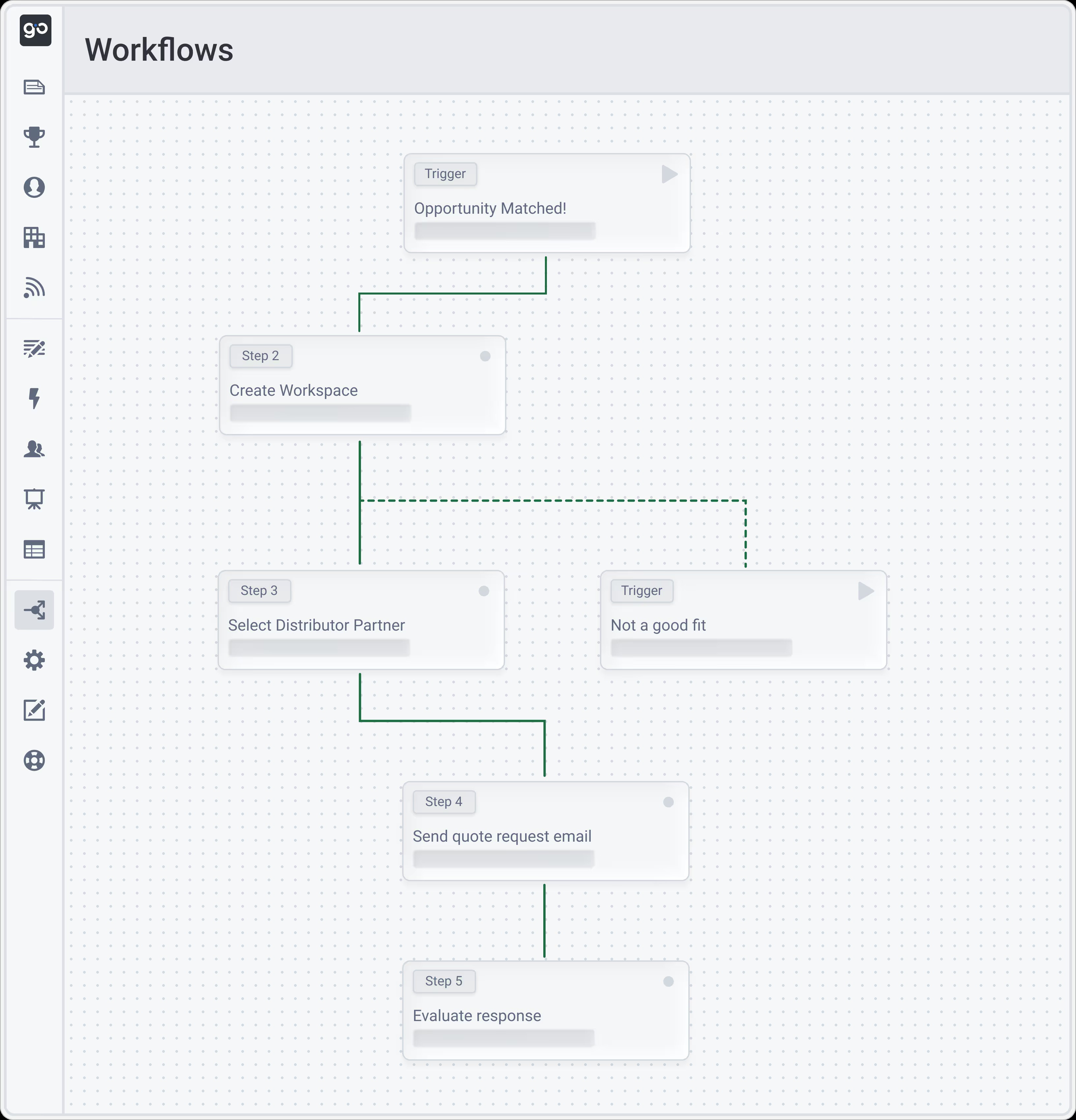 Govly Workflows interface showing an opportunity match, workspace creation, distributor selection and quote request steps
