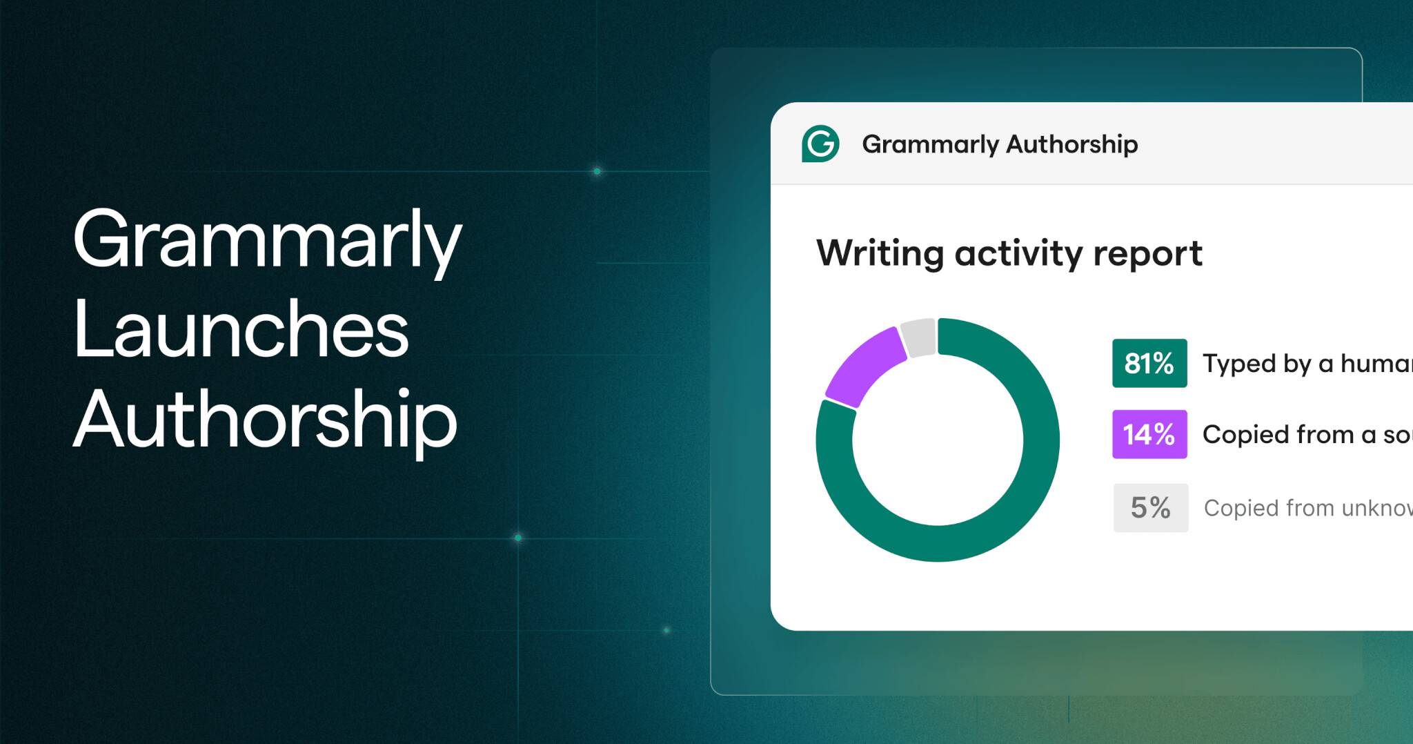 Grammarly Authorship writing activity report showing typed and pasted text proportions