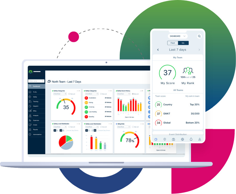 GreenRoad Central dashboard and mobile driver score interface