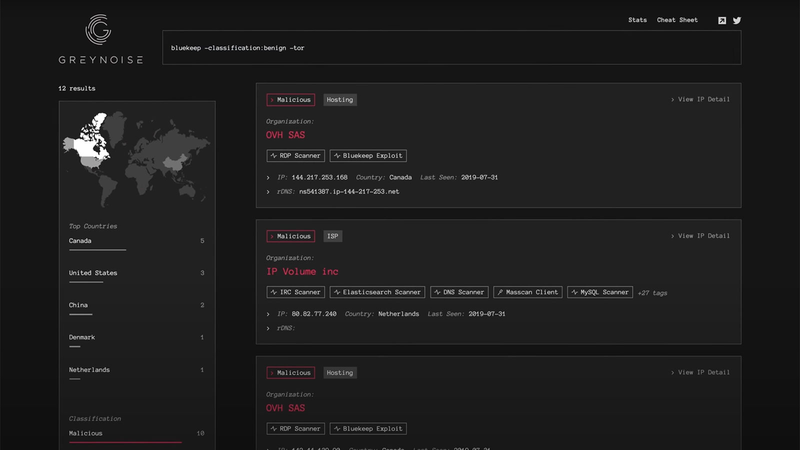 GreyNoise Visualizer showing scanner classifications, countries, tags and IP details