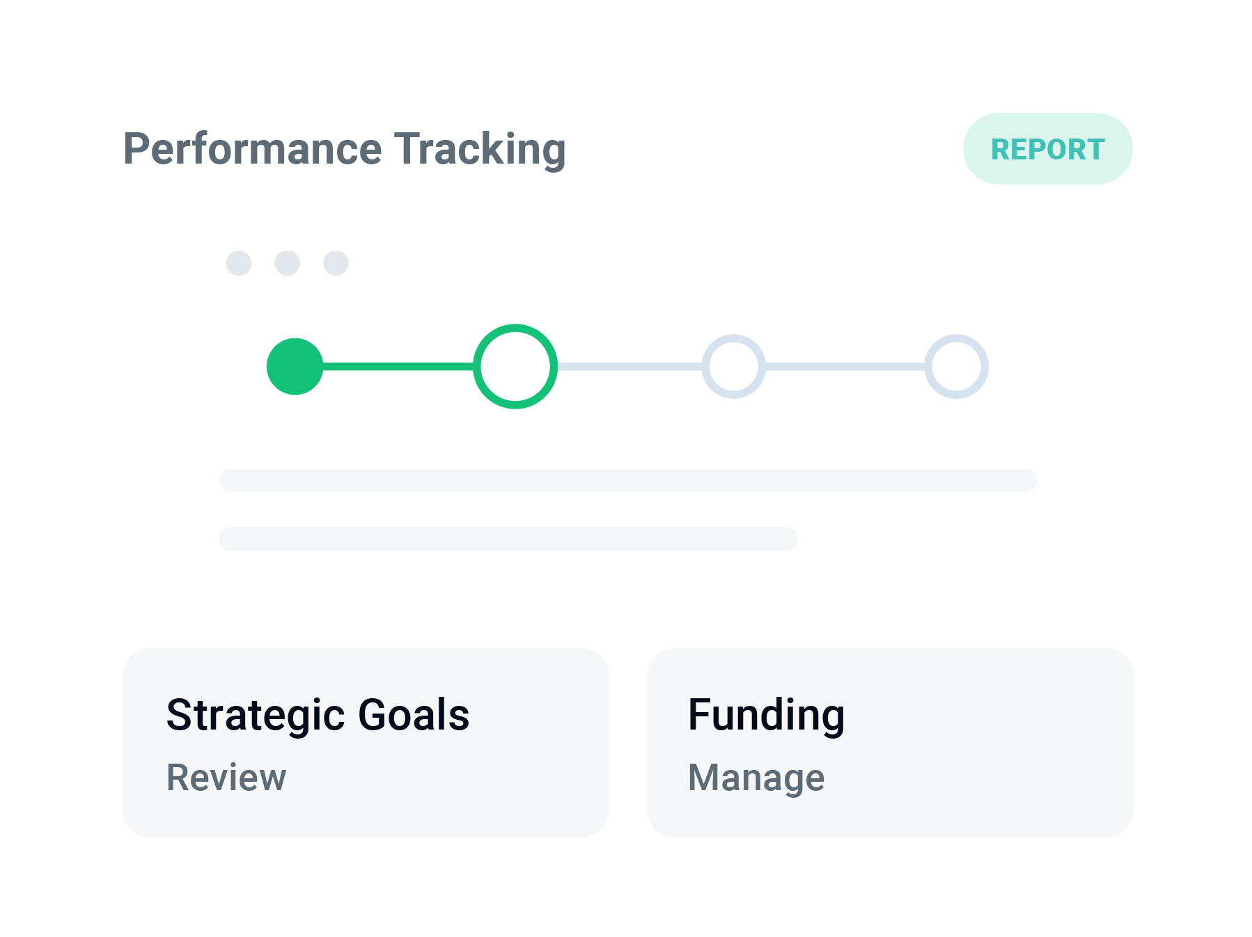 GIBS illustration connecting performance tracking, strategic goals, and funding